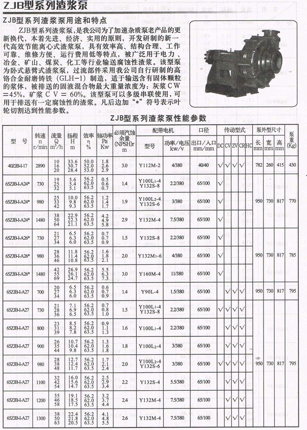 渣漿泵