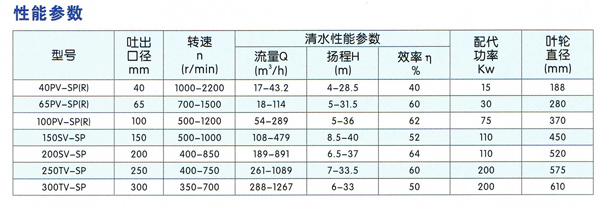 渣漿泵