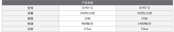 砂礫泵廠家