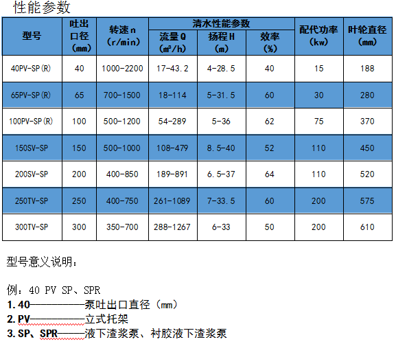渣漿泵廠家
