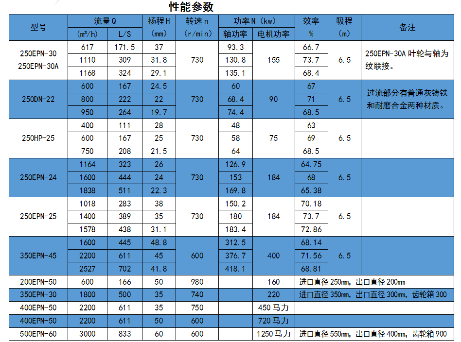 河南船用EPN型系列泥漿泵