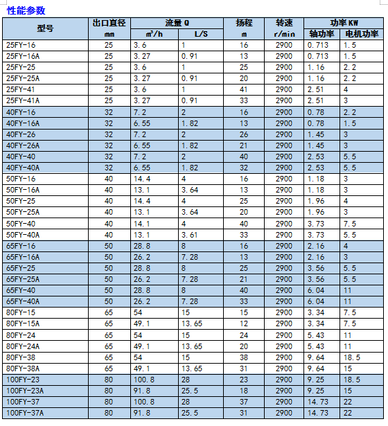 河南FY型液下泵（雙管泵）