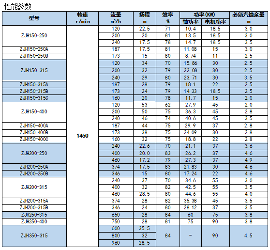 河南D型單殼泵