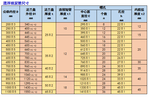 河南漂浮排泥膠管
