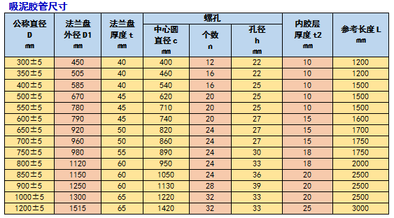 河南吸泥膠管