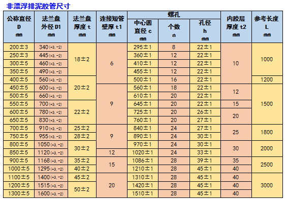 河南非漂浮排泥膠管