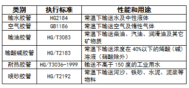 河南夾布膠管