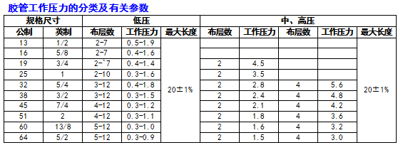 河南夾布膠管